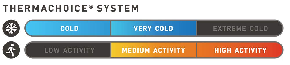 ColdPruf Men's Enthusiast Single Layer Bottom, Black, XX-Large