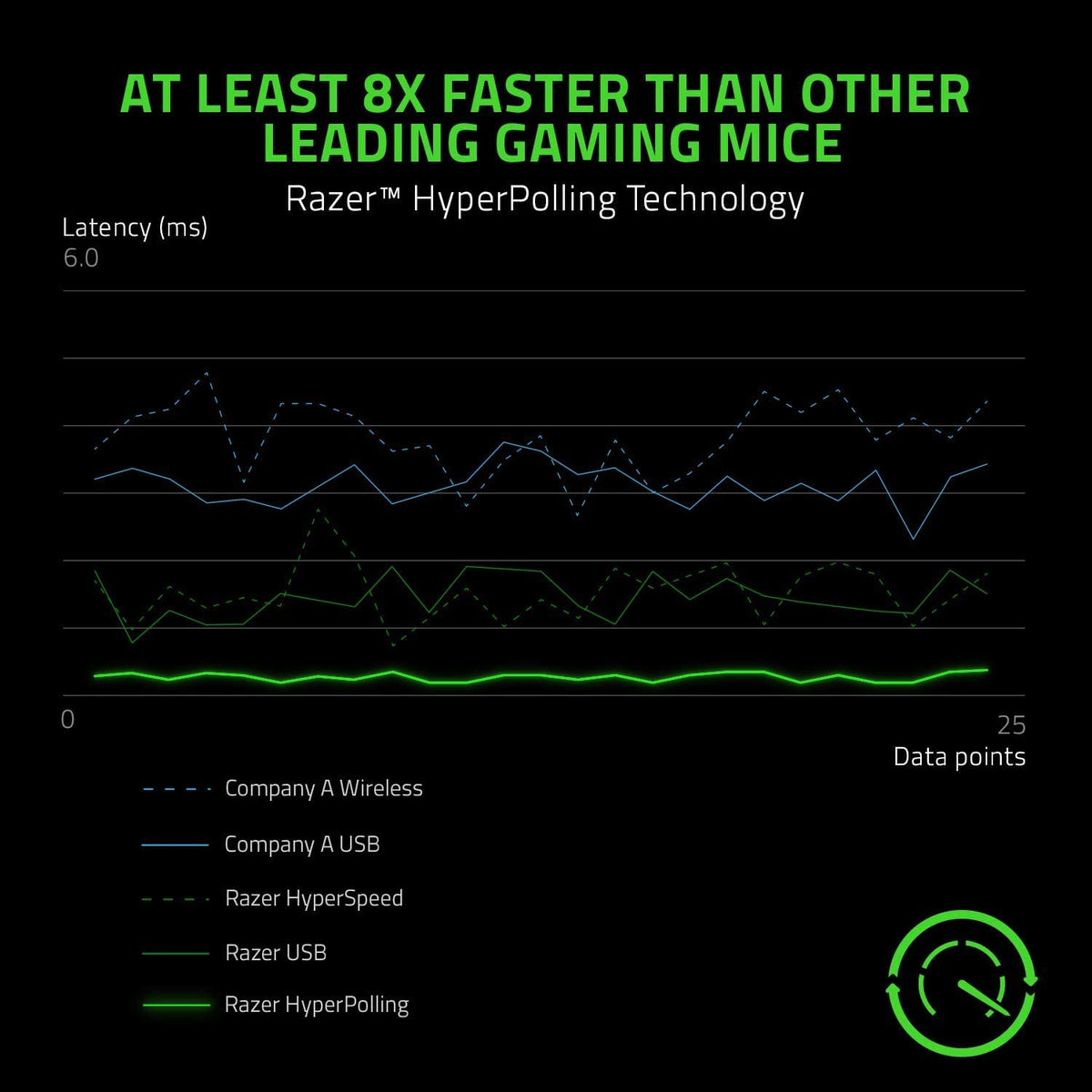 Razer Viper 8KHz - ESL Ed.