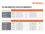 Simms Tributary Felt Sole Wading Boots - Premium Adult Felt Bottom Fishing Boots, Ideal for Stream & River Fishing with Enhanced Traction & Comfort (Striker Grey, 12)