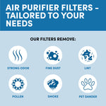 VEVA HPA300 HEPA Filter Replacement Compatible with Honeywell Air Purifier - 3 Pack of HEPA Filters w/ 4 Precut Activated Carbon Pre-Filters & Replacement Filter R