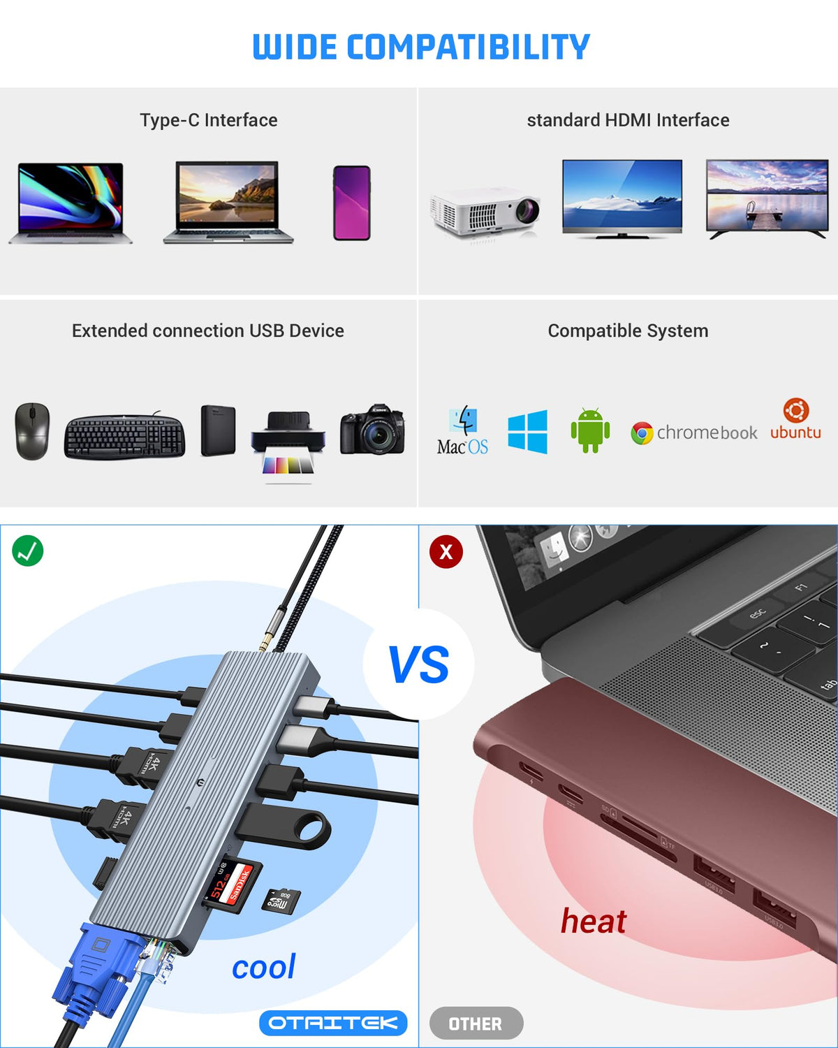 oditton 14 in 1 USB C Docking Station, USB C Adapter with 2 * 4K HDMI, VGA, USB C 3.1, USB A 3.1, 4 USB A 2.0 Ports, Gigabit Ethernet, SD&TF Card Readers, 100W PD, and 3.5mm