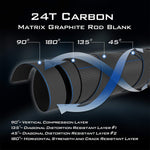 KastKing Emergence Fly Fishing Combo,4 Wt,8ft 6in, Half Handle ,Rod (8+1),3 or 4 Reel