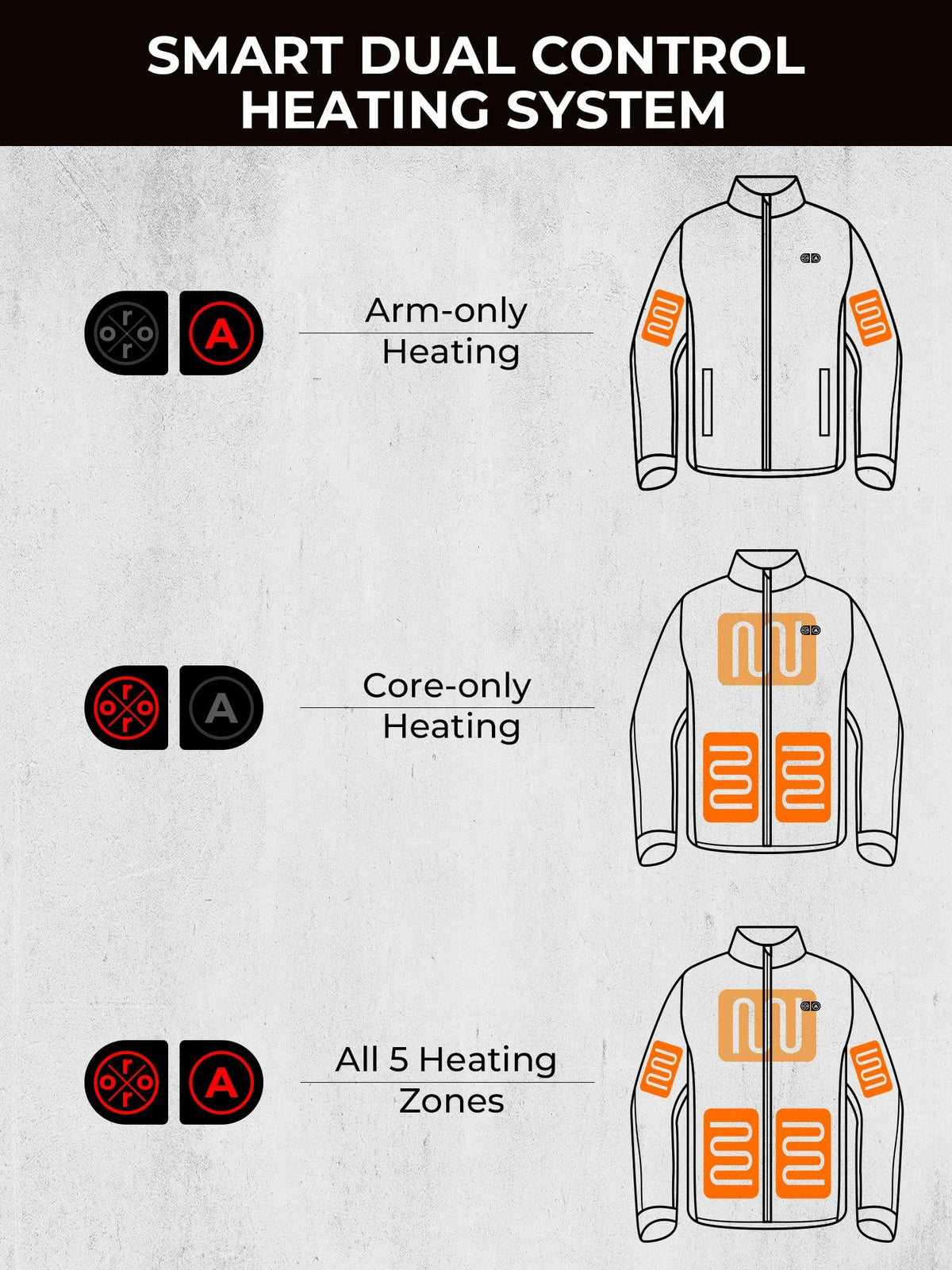 ORORO Men's Dual Control Heated Jacket with 5 Heat Zones (Pocket Heating) (Charger Not Included) (Grey,S)