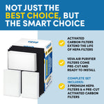 VEVA HPA300 HEPA Filter Replacement Compatible with Honeywell Air Purifier - 3 Pack of HEPA Filters w/ 4 Precut Activated Carbon Pre-Filters & Replacement Filter R