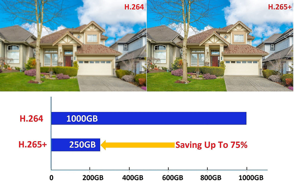 101AV 8CH Security Camera System 1080P Full HD H.265/H.264 2in1 DVR/NVR, HD-TVI/CVI/AHD/IP, 1TB HDD, HDMI/VGA/BNC Video Out, Mobile APPs for Home/Office, Work w/ Analog & Network Cam up to 4MP(no PoE)