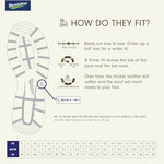 Blundstone Men's 490 Work Series Slip Resistant Chelsea Boots – Premium Oil-Tanned Leather Boot, TPU Outsole & Kick Guard Toe Protective Footwear for Men, Stout Brown, 6.5 US Men / 5.5 AU