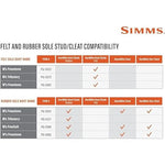 Simms Freestone Wading Boots for Men - Rugged Rubber Sole Fishing Shoes with Traction Control and Time-Tested Durability - Dark Olive - 14