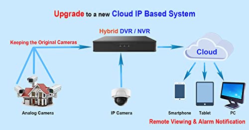 101AV 8CH Security Camera System 1080P Full HD H.265/H.264 2in1 DVR/NVR, HD-TVI/CVI/AHD/IP, 1TB HDD, HDMI/VGA/BNC Video Out, Mobile APPs for Home/Office, Work w/ Analog & Network Cam up to 4MP(no PoE)