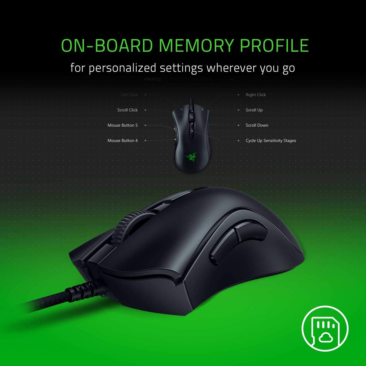 Razer DeathAdder V2 Mini Gaming Mouse Optical Sensor Chroma RGB 8500DPI (Renewed)