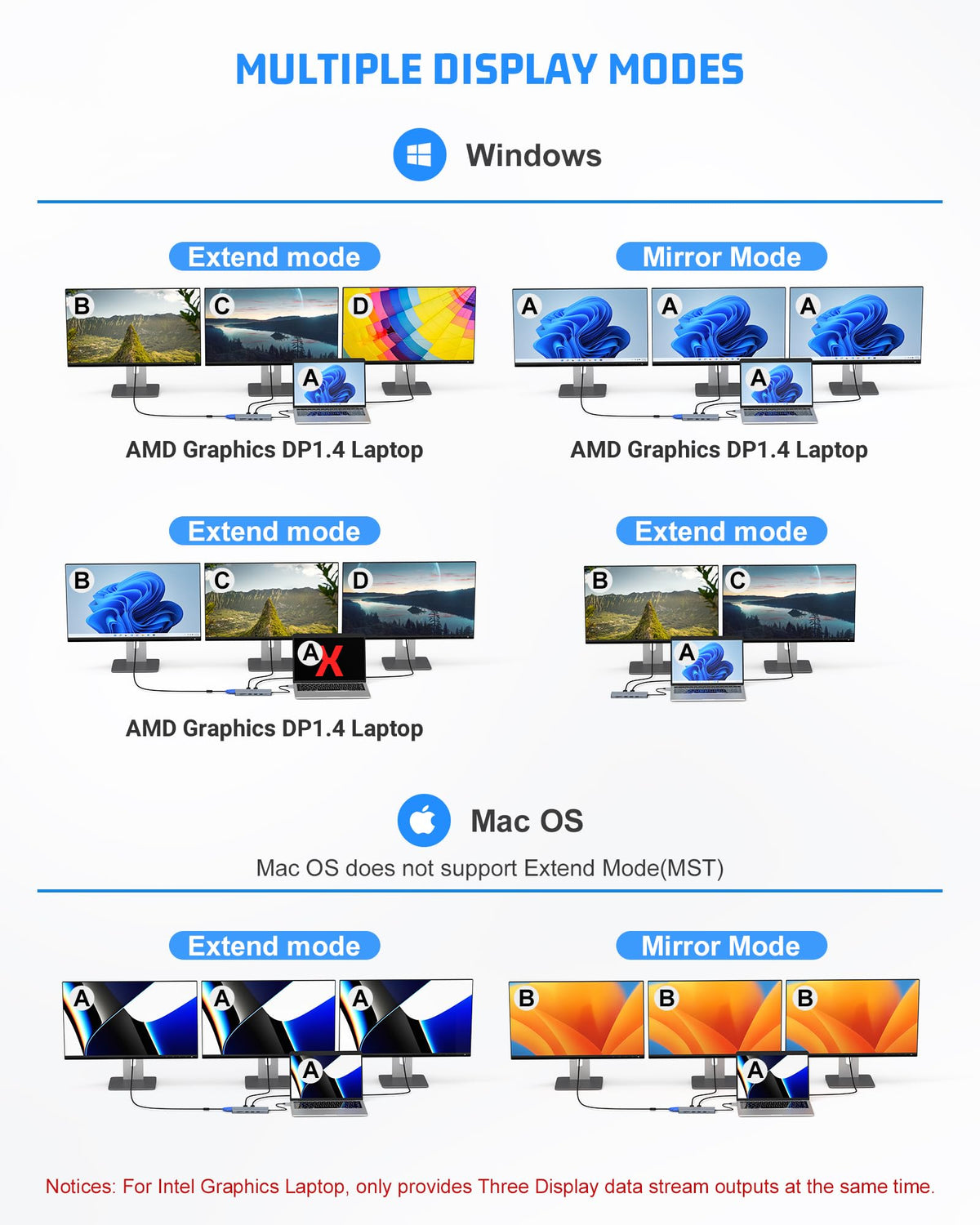 oditton 14 in 1 USB C Docking Station, USB C Adapter with 2 * 4K HDMI, VGA, USB C 3.1, USB A 3.1, 4 USB A 2.0 Ports, Gigabit Ethernet, SD&TF Card Readers, 100W PD, and 3.5mm