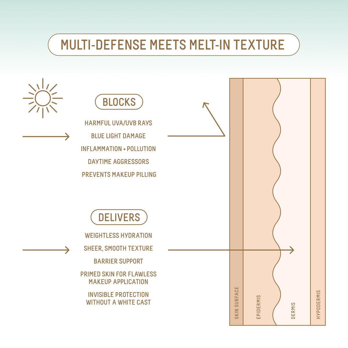 Biossance Squalane + Zinc Sheer Mineral Sunscreen. Broad-Spectrum SPF 30 PA+++ Zinc Oxide Sunscreen That Protects and Hydrates Sensitive Skin. Lightweight, Non-Greasy and Reef-Safe (1.7 ounces)
